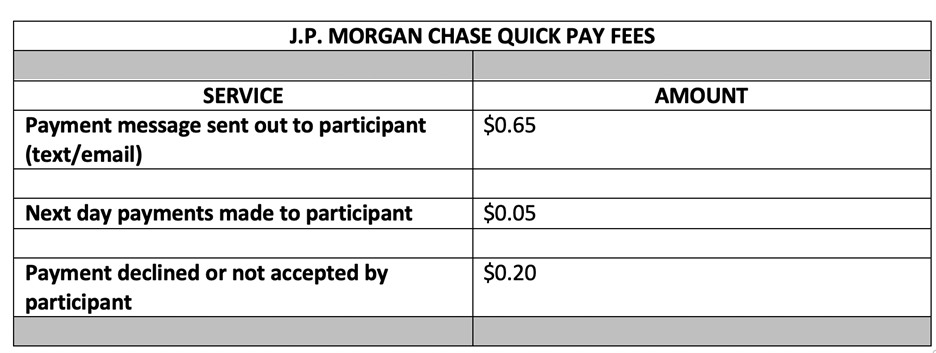 JP Morgan Quick Pay fees
